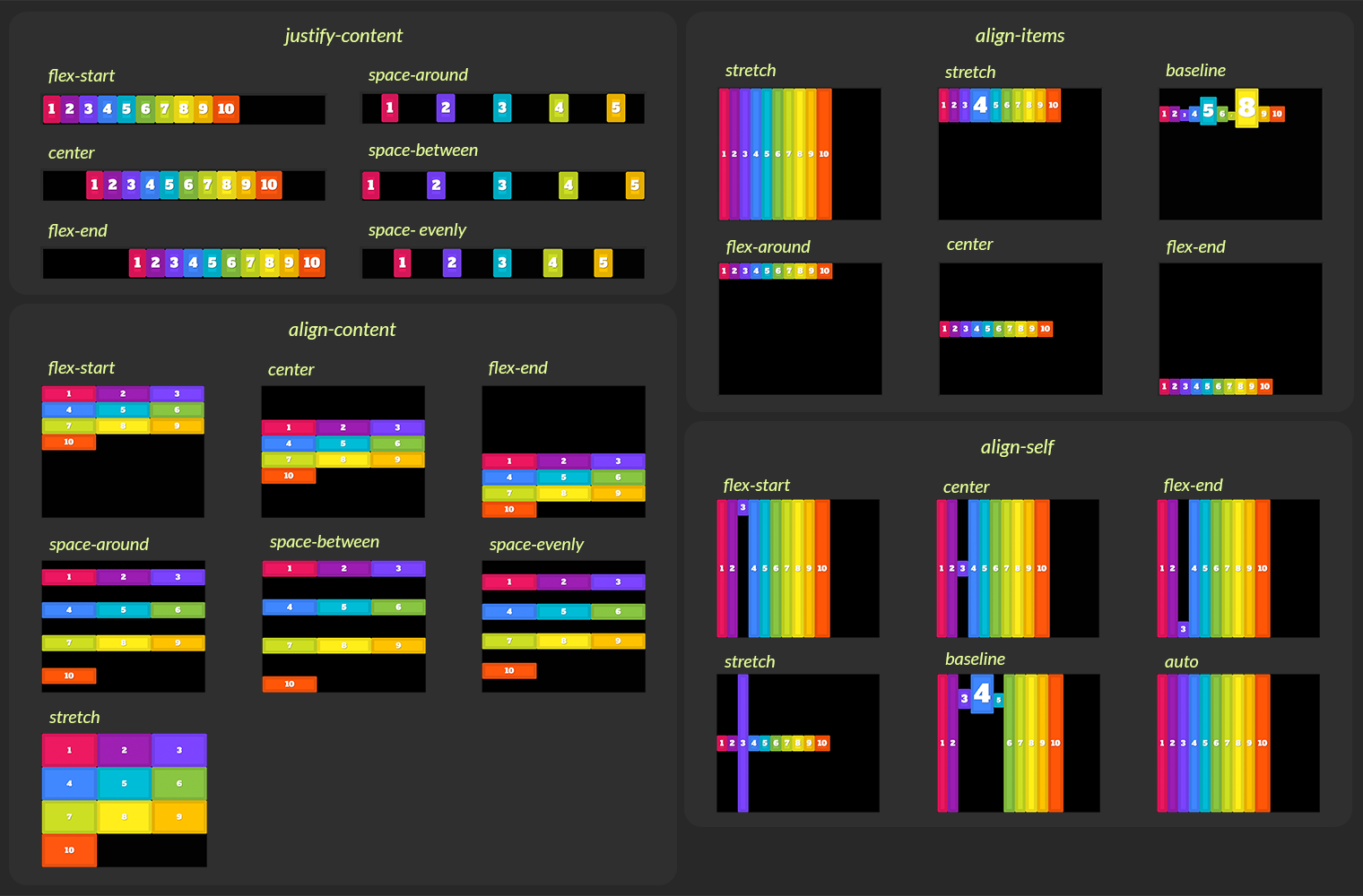 Flexbox Visual Guide Tutorial - Learn the basics of CSS Flexbox Module