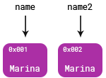 Primitive Types